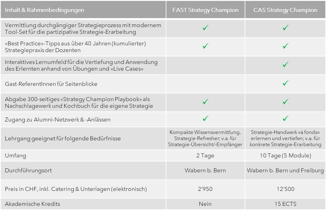 Vergleich der beiden Lehrgänge 